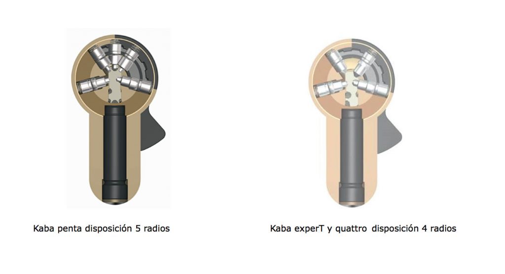 comparar-cerraduras-kaba-penta-expert