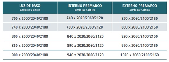 medidas estándar puertas serie 300