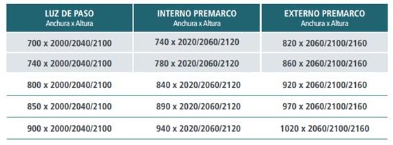 medidas estándar puertas serie 300