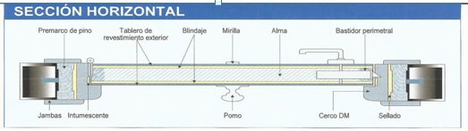 sección puerta blindada