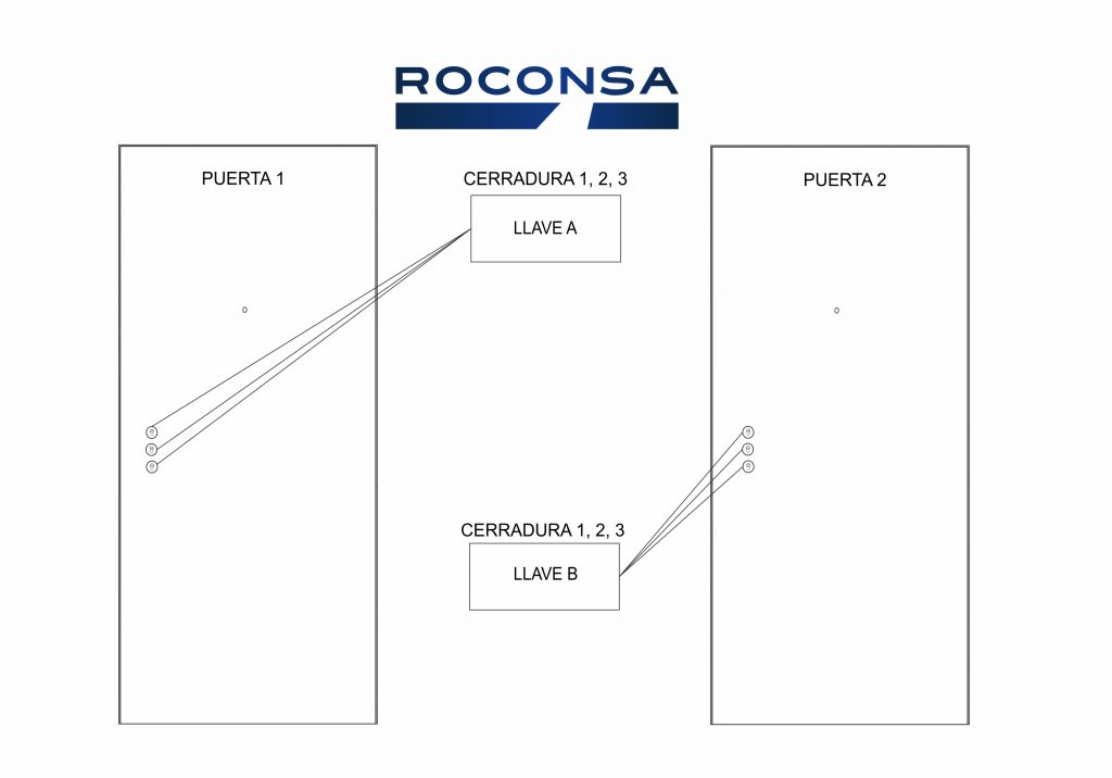 Combinaciones de cilindros amaestrados 4