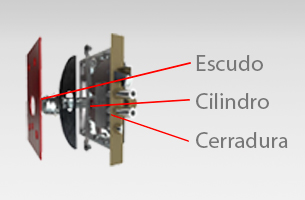 Plan Renove puertas blindadas