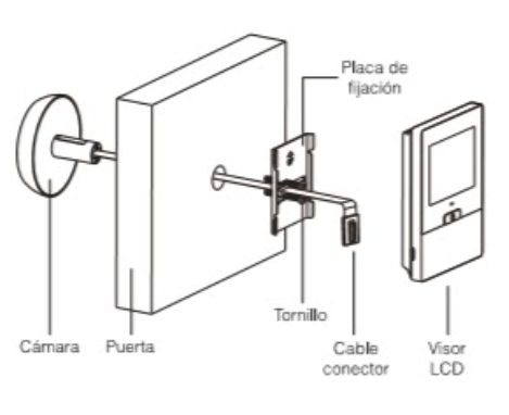 Colocar una mirilla en la puerta de entrada